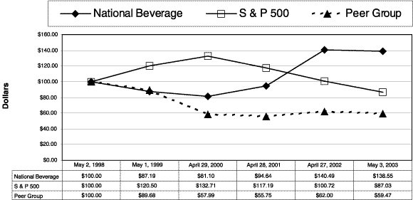 (GRAPH)